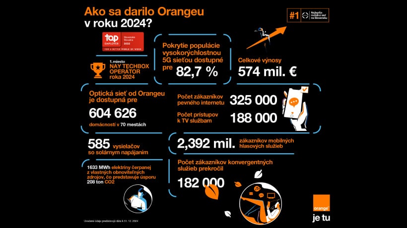 ilustračný obrázok k článku: Orange Slovensko v roku 2024 opätovne potvrdil svoju stabilitu, za najvyššiu prioritu považuje pozitívnu zákaznícku skúsenosť