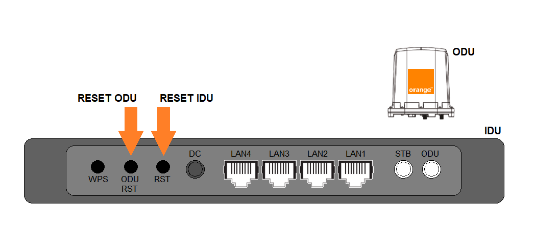 reset zariadenia