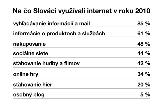 dáta o používaní internetu v roku 2010